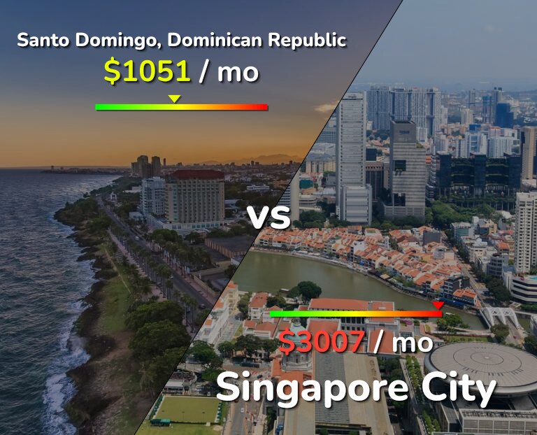 Cost of living in Santo Domingo vs Singapore City infographic