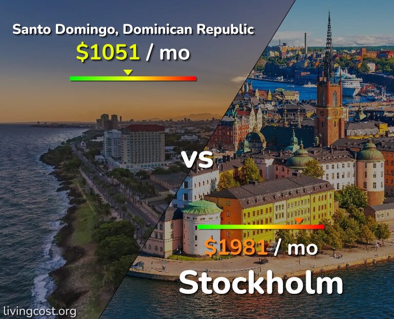 Cost of living in Santo Domingo vs Stockholm infographic