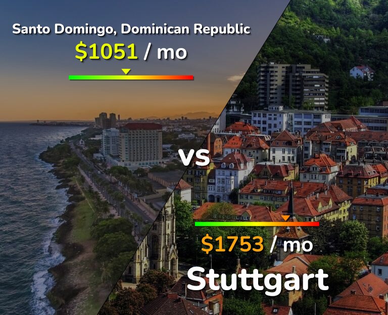 Cost of living in Santo Domingo vs Stuttgart infographic