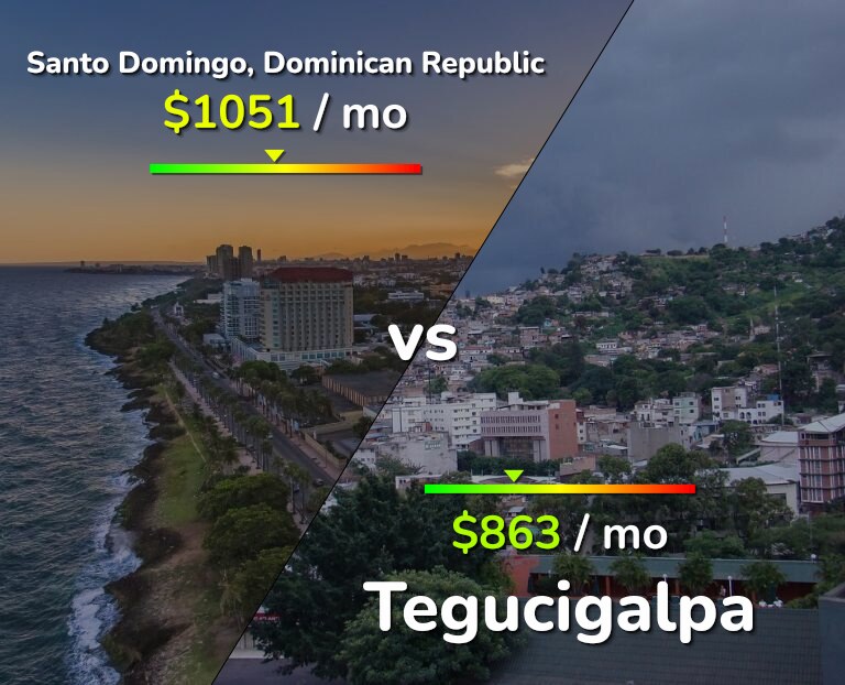 Cost of living in Santo Domingo vs Tegucigalpa infographic