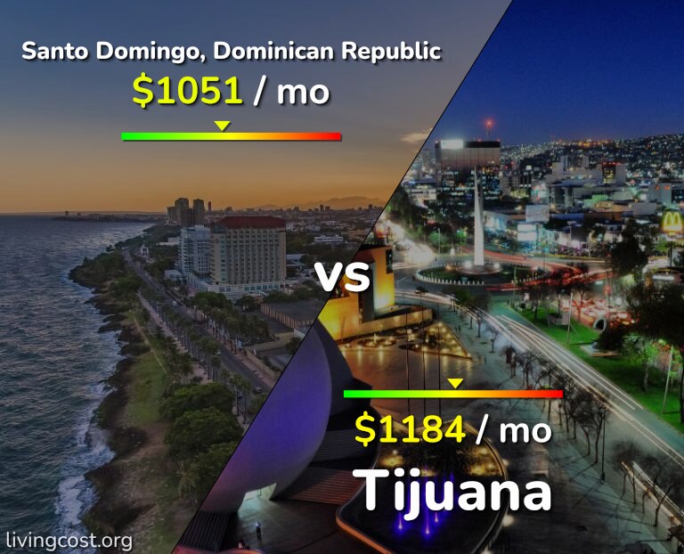 Cost of living in Santo Domingo vs Tijuana infographic
