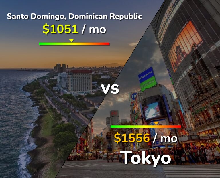 Cost of living in Santo Domingo vs Tokyo infographic
