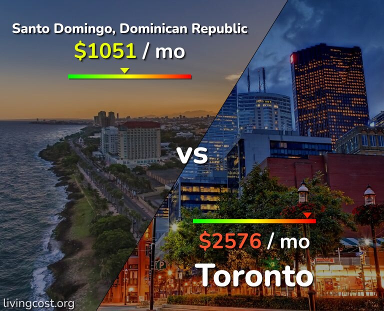 Cost of living in Santo Domingo vs Toronto infographic