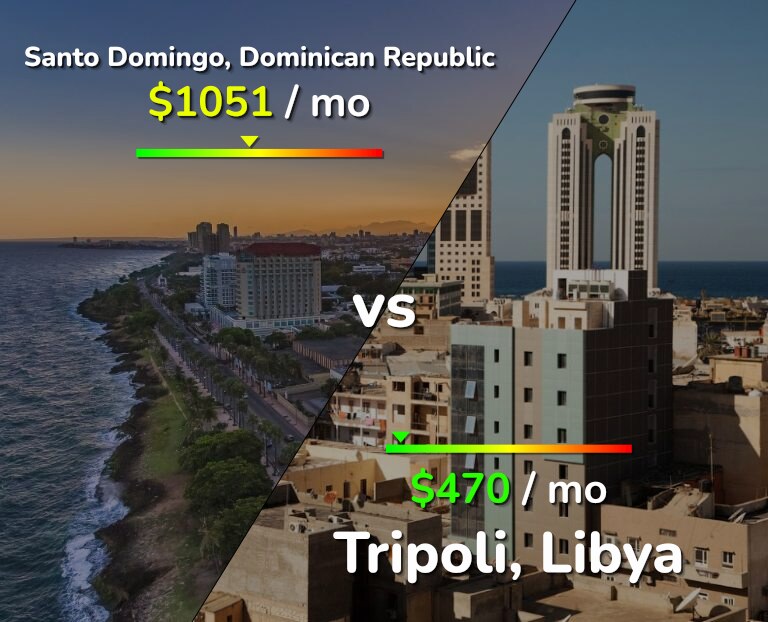 Cost of living in Santo Domingo vs Tripoli infographic
