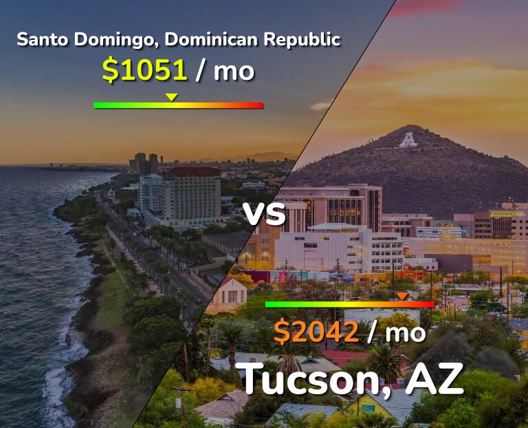 Cost of living in Santo Domingo vs Tucson infographic