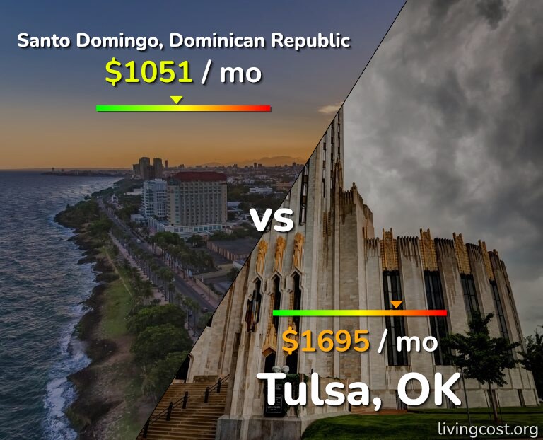 Cost of living in Santo Domingo vs Tulsa infographic