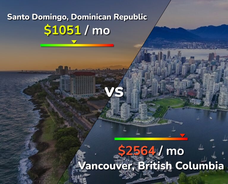 Cost of living in Santo Domingo vs Vancouver infographic