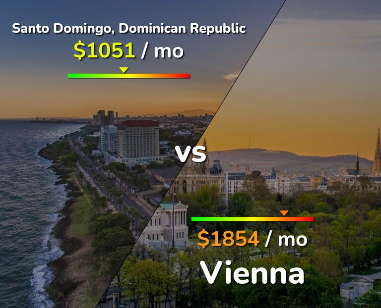 Cost of living in Santo Domingo vs Vienna infographic