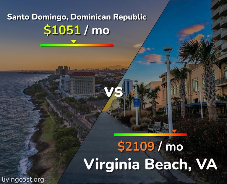 Cost of living in Santo Domingo vs Virginia Beach infographic