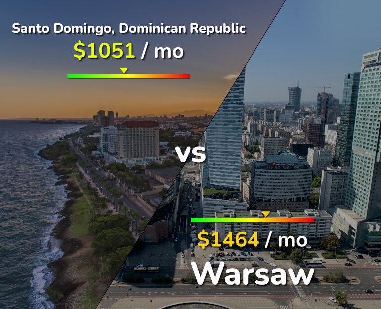 Cost of living in Santo Domingo vs Warsaw infographic