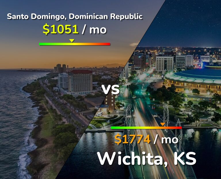 Cost of living in Santo Domingo vs Wichita infographic