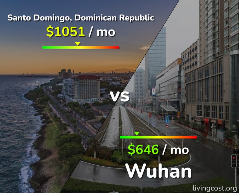 Cost of living in Santo Domingo vs Wuhan infographic