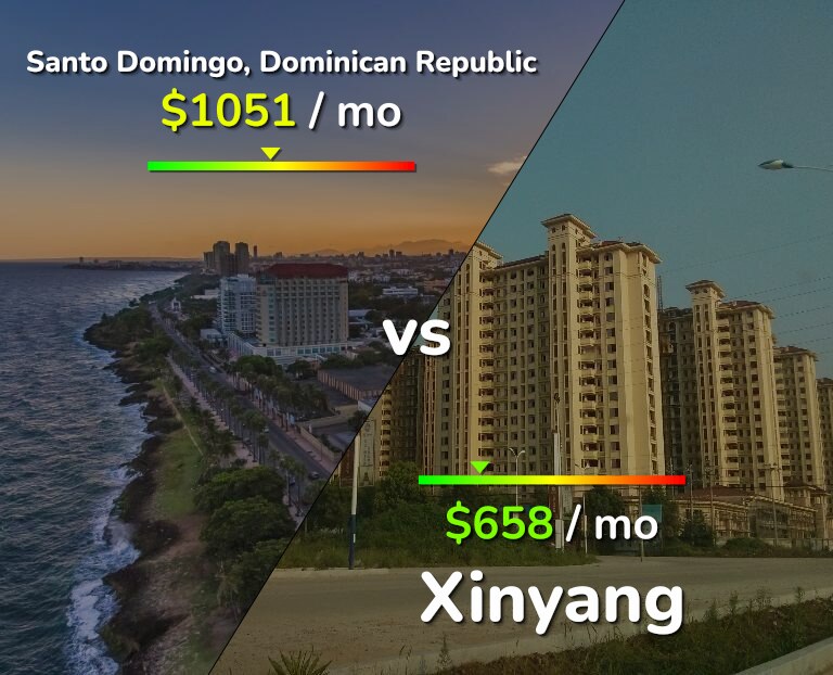 Cost of living in Santo Domingo vs Xinyang infographic