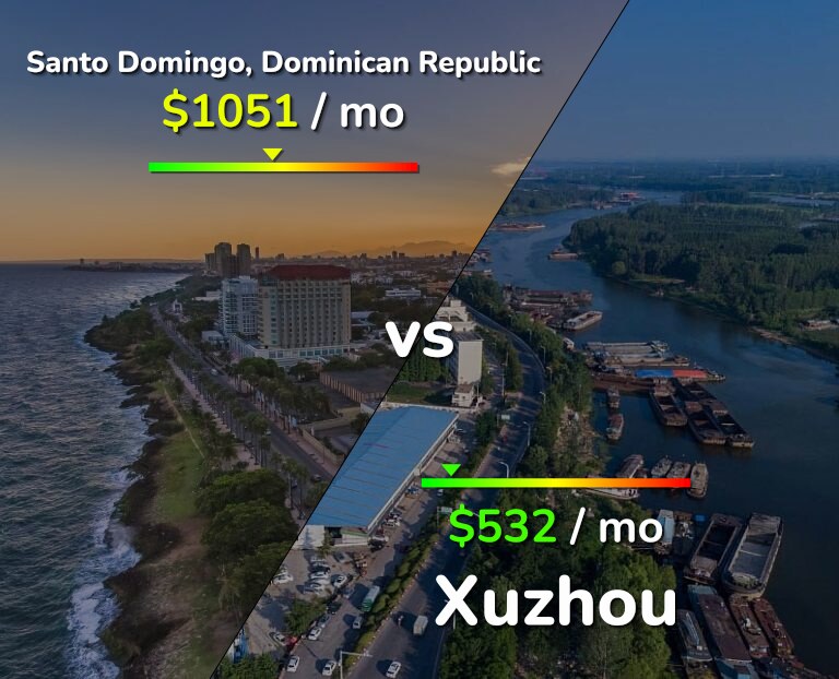 Cost of living in Santo Domingo vs Xuzhou infographic