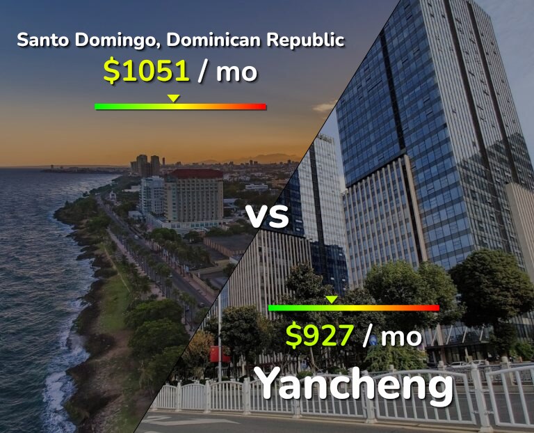 Cost of living in Santo Domingo vs Yancheng infographic