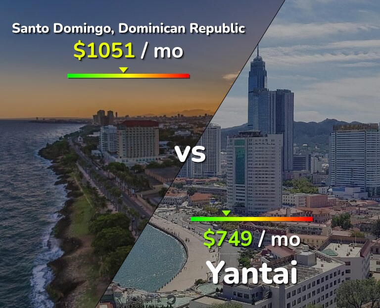 Cost of living in Santo Domingo vs Yantai infographic