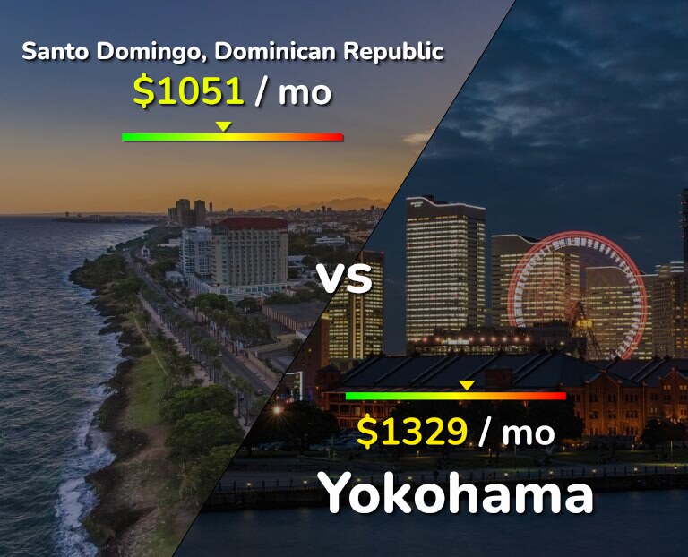 Cost of living in Santo Domingo vs Yokohama infographic