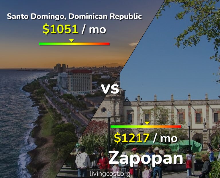 Cost of living in Santo Domingo vs Zapopan infographic