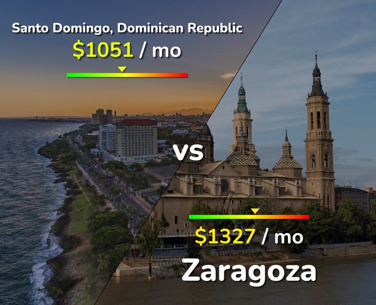 Cost of living in Santo Domingo vs Zaragoza infographic
