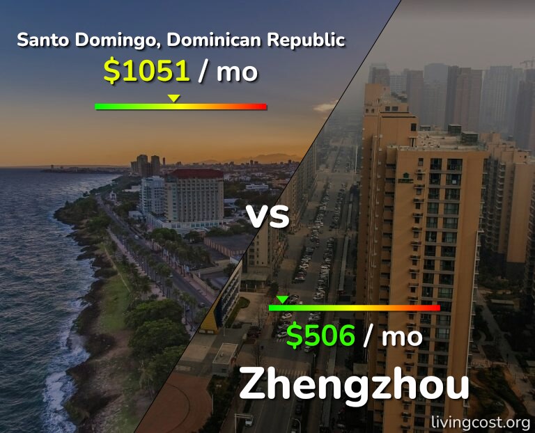 Cost of living in Santo Domingo vs Zhengzhou infographic