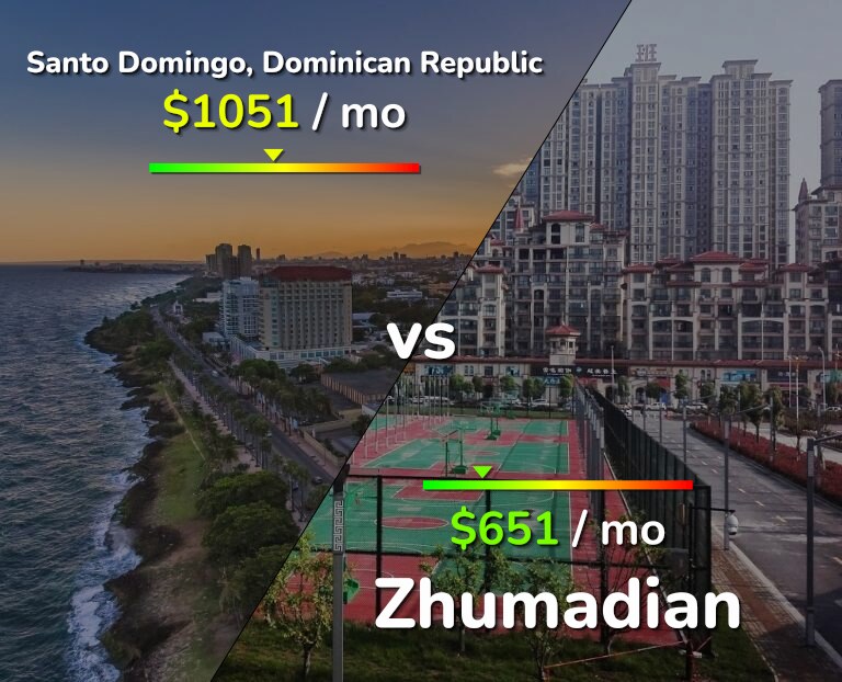 Cost of living in Santo Domingo vs Zhumadian infographic