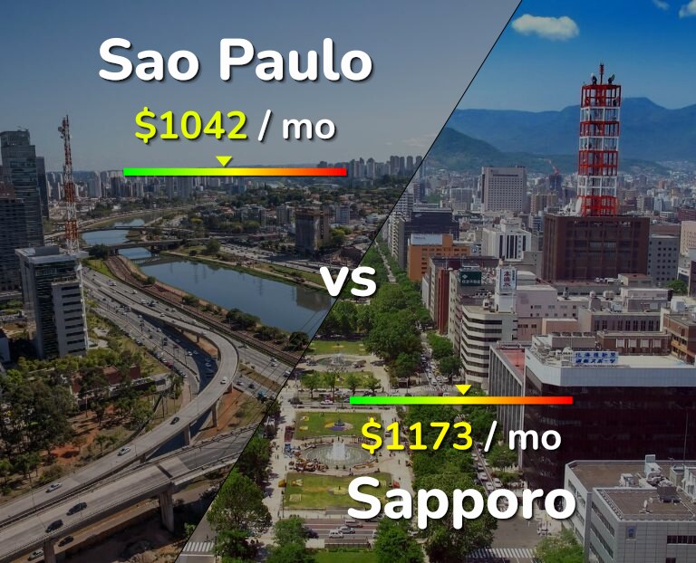 Cost of living in Sao Paulo vs Sapporo infographic