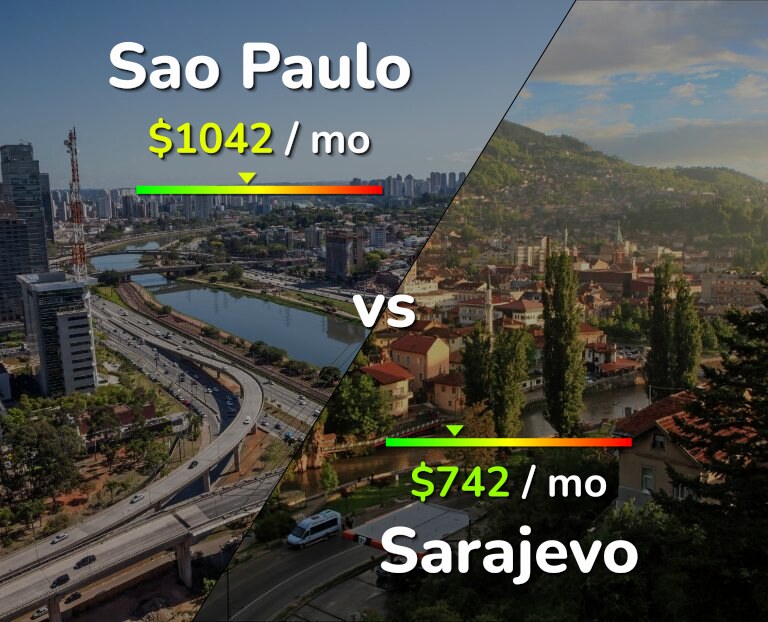 Cost of living in Sao Paulo vs Sarajevo infographic