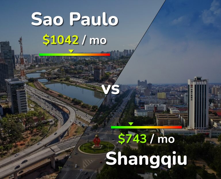 Cost of living in Sao Paulo vs Shangqiu infographic