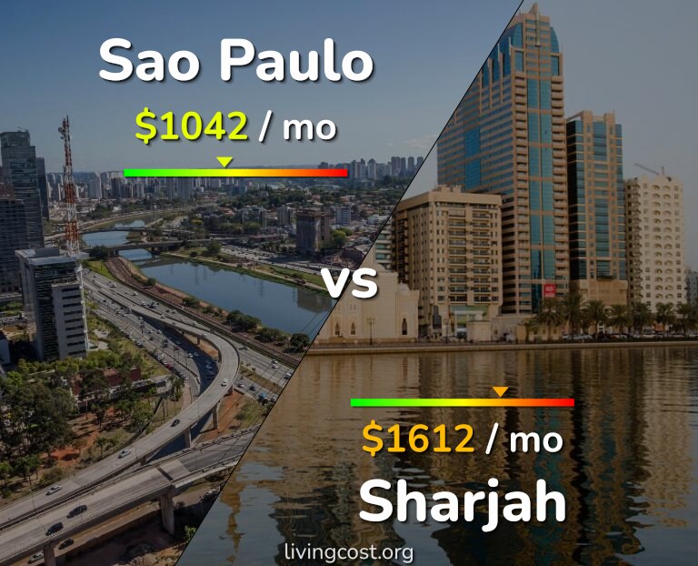 Cost of living in Sao Paulo vs Sharjah infographic