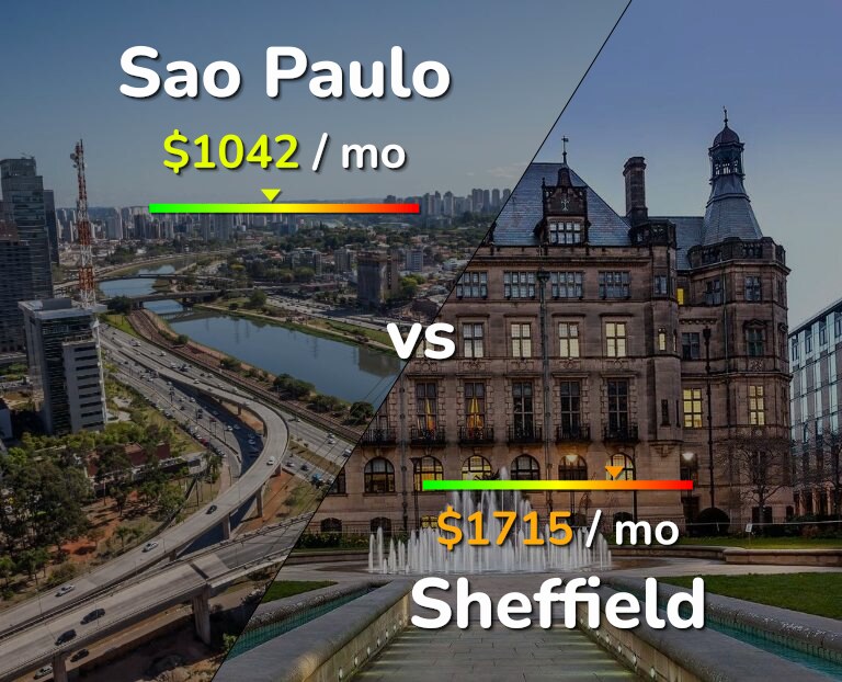 Cost of living in Sao Paulo vs Sheffield infographic