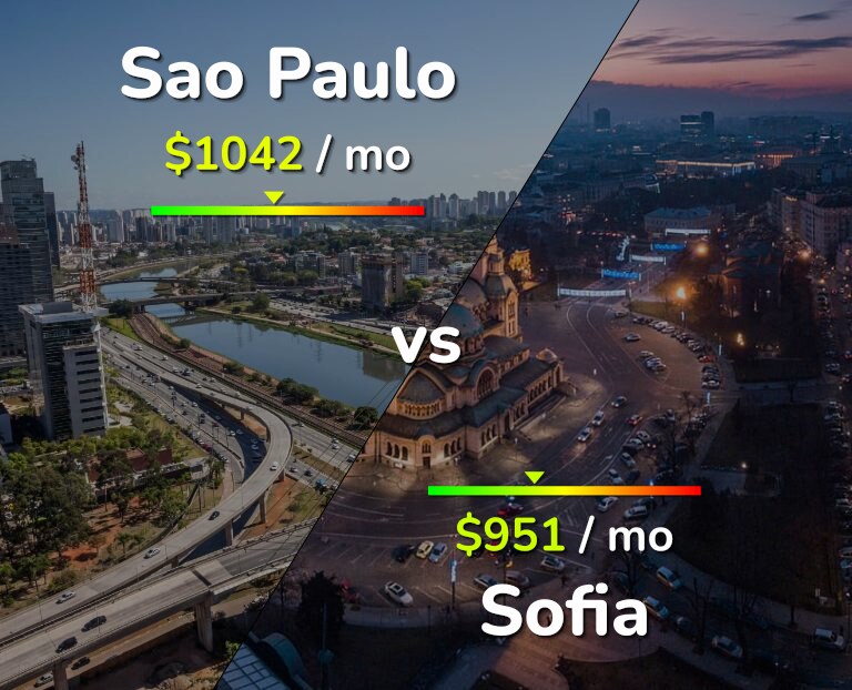 Cost of living in Sao Paulo vs Sofia infographic