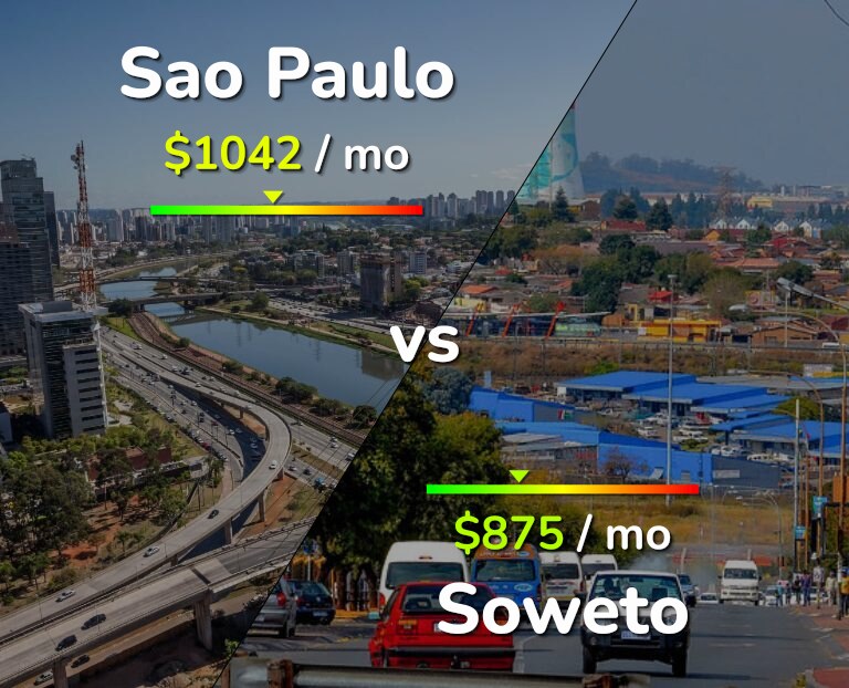 Cost of living in Sao Paulo vs Soweto infographic