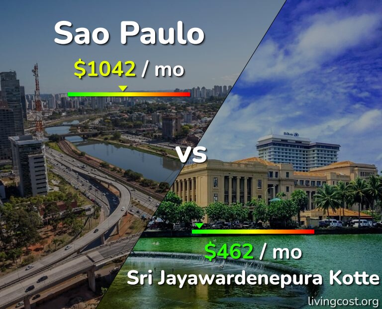 Cost of living in Sao Paulo vs Sri Jayawardenepura Kotte infographic