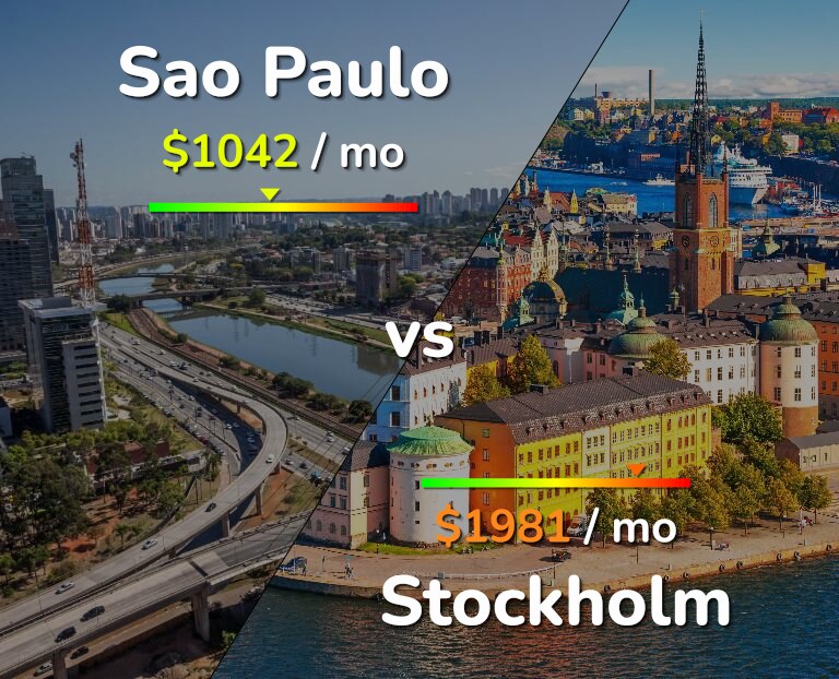Cost of living in Sao Paulo vs Stockholm infographic