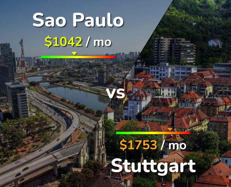 Cost of living in Sao Paulo vs Stuttgart infographic