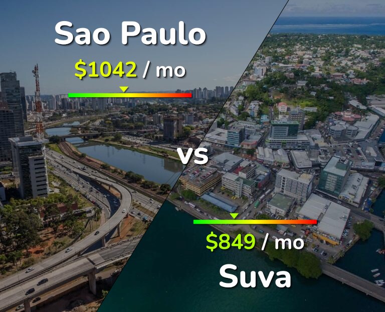 Cost of living in Sao Paulo vs Suva infographic