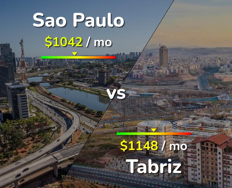 Cost of living in Sao Paulo vs Tabriz infographic