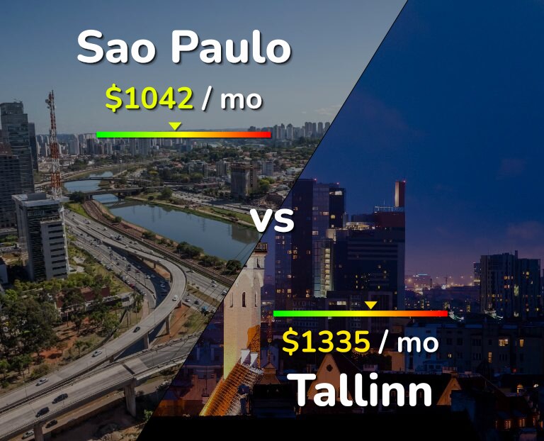 Cost of living in Sao Paulo vs Tallinn infographic