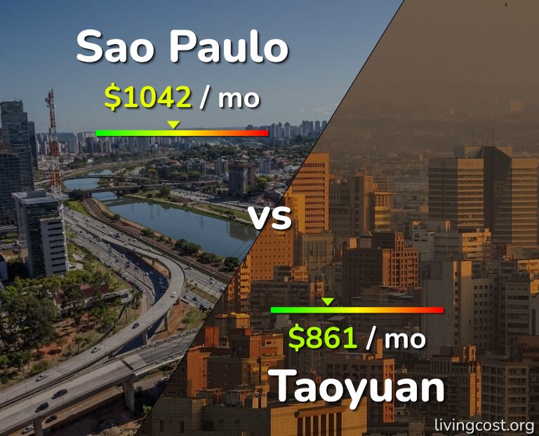 Cost of living in Sao Paulo vs Taoyuan infographic