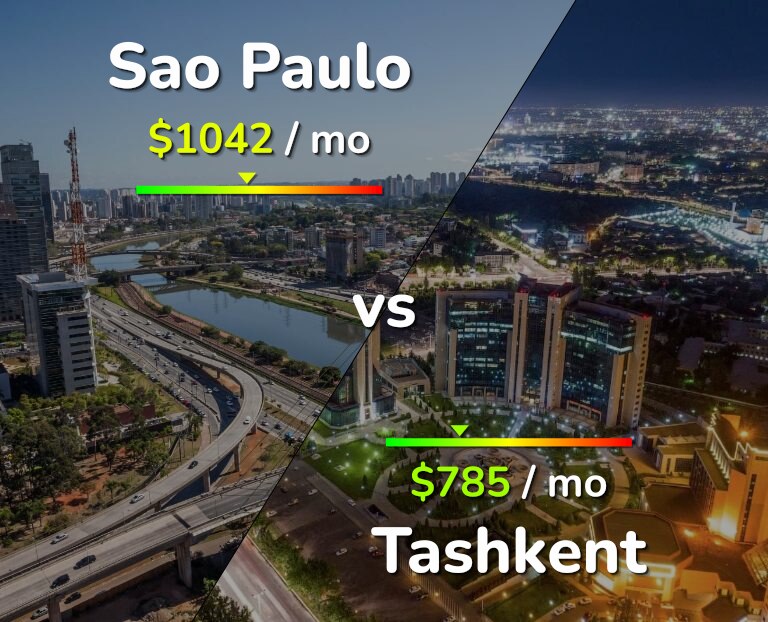 Cost of living in Sao Paulo vs Tashkent infographic
