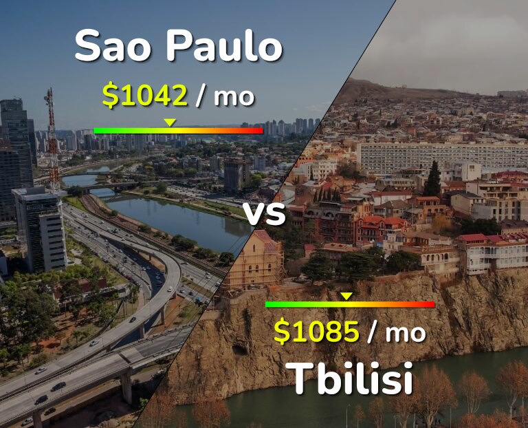 Cost of living in Sao Paulo vs Tbilisi infographic