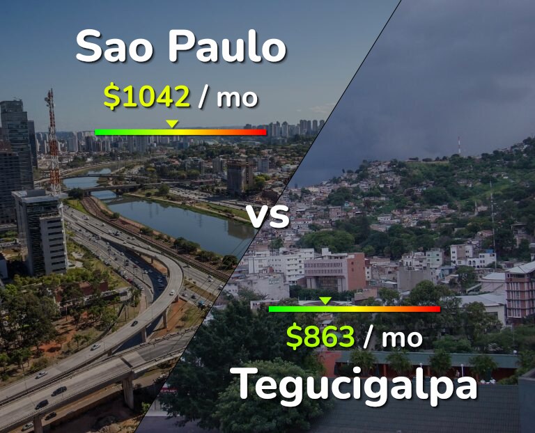 Cost of living in Sao Paulo vs Tegucigalpa infographic