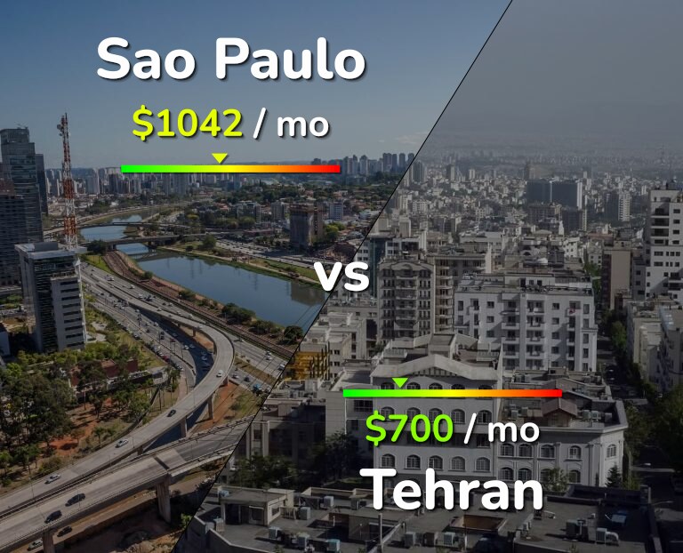 Cost of living in Sao Paulo vs Tehran infographic
