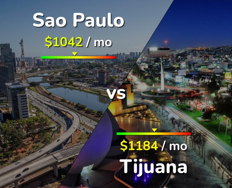 Cost of living in Sao Paulo vs Tijuana infographic