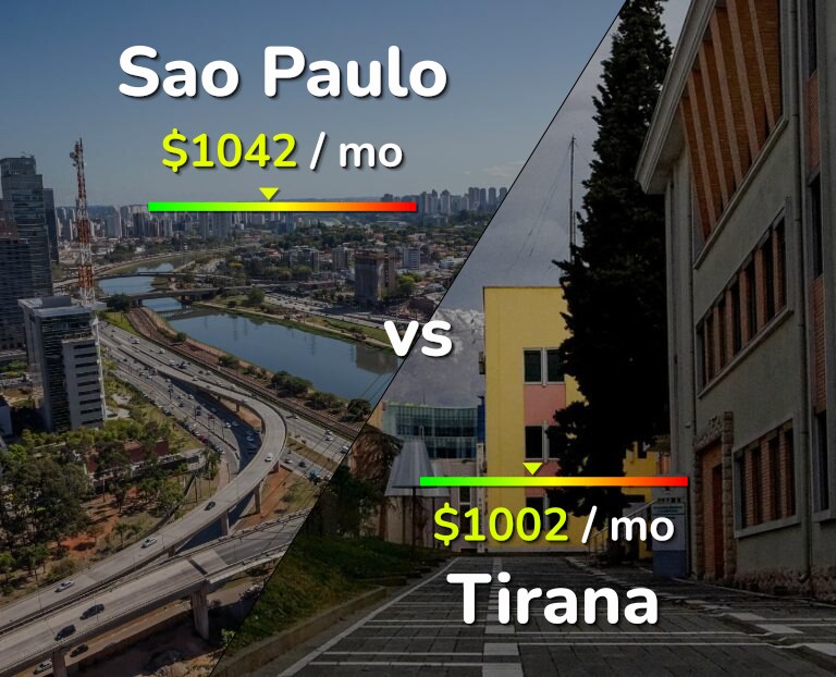 Cost of living in Sao Paulo vs Tirana infographic