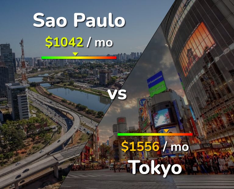 Cost of living in Sao Paulo vs Tokyo infographic