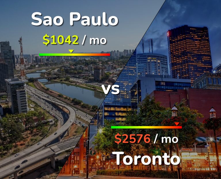 Cost of living in Sao Paulo vs Toronto infographic