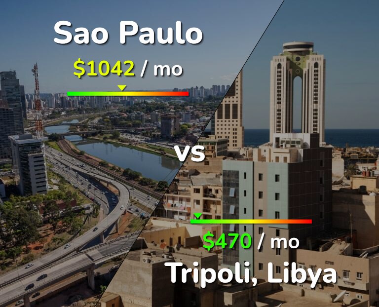 Cost of living in Sao Paulo vs Tripoli infographic