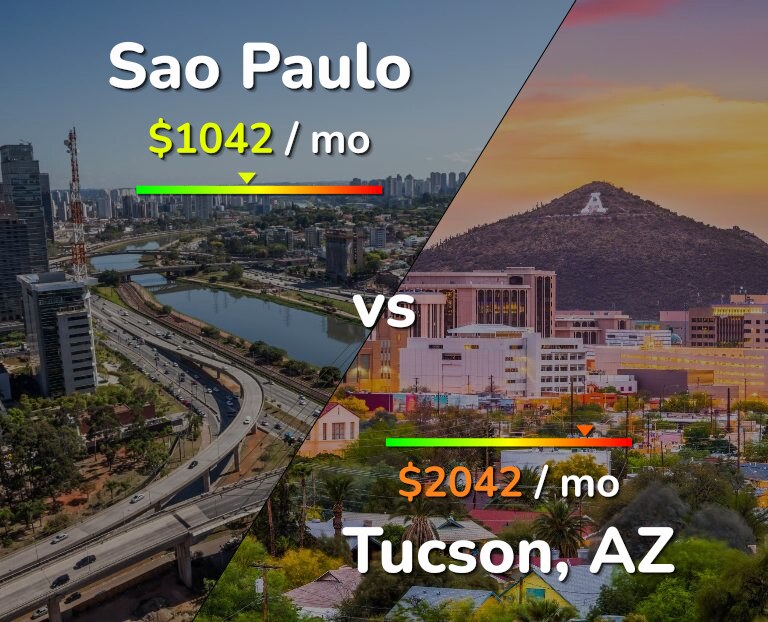 Cost of living in Sao Paulo vs Tucson infographic