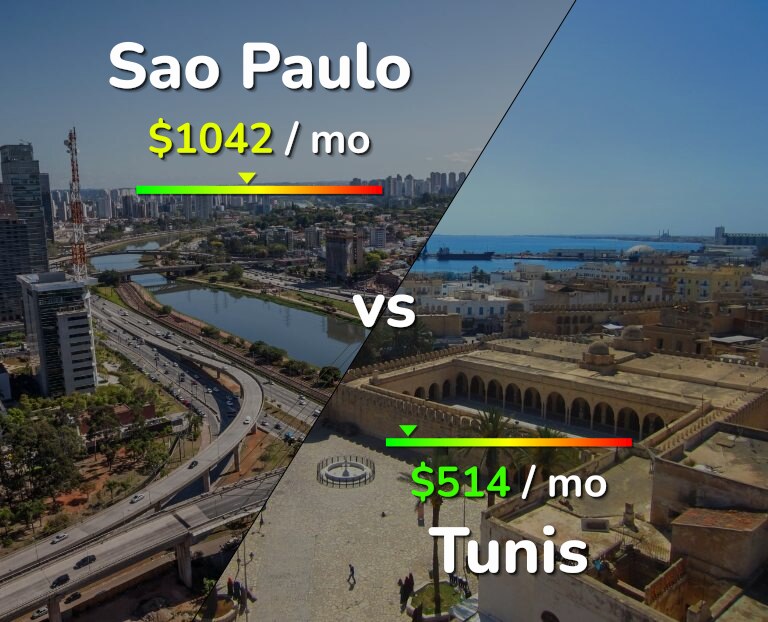 Cost of living in Sao Paulo vs Tunis infographic